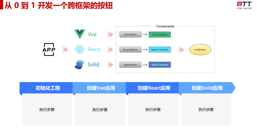从0到1实现 OpenTiny 组件库跨框架技术 - 知乎