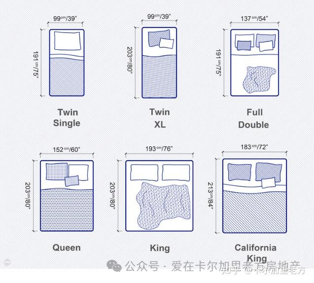 【干货】加拿大床及床品全攻略 - 知乎