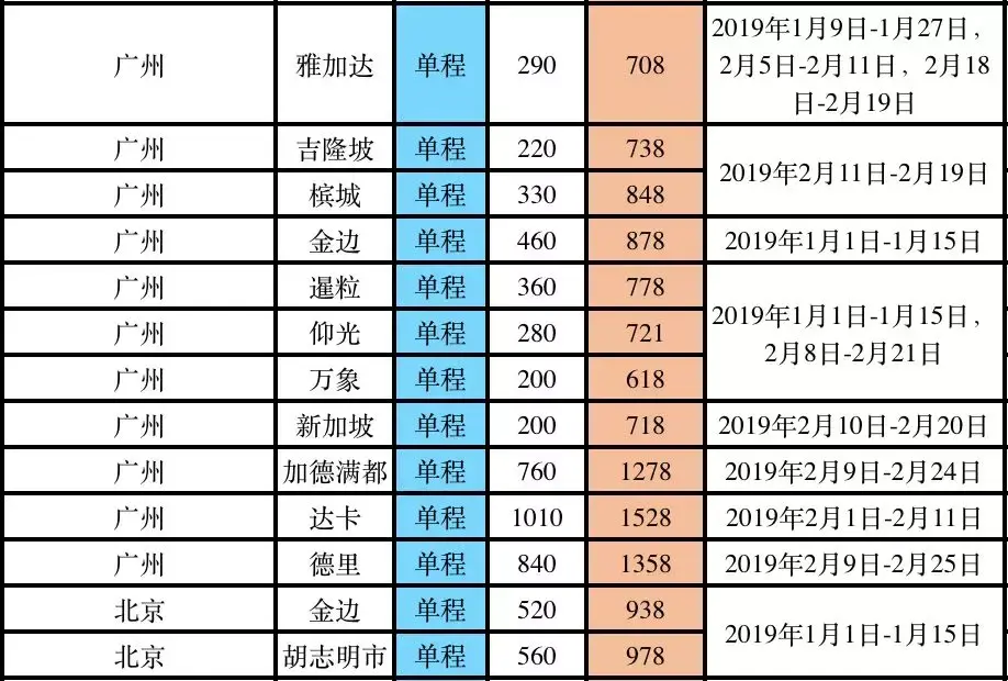 「双11」有哪些旅游网站机票大促?