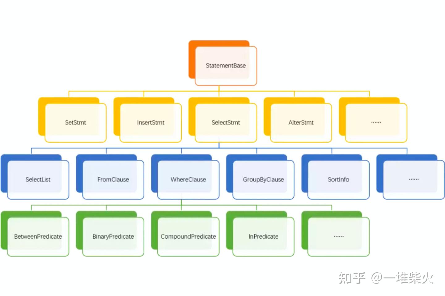一条查询SQL的StarRocks之旅 - 知乎