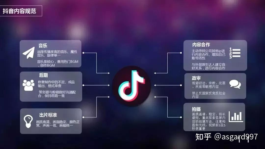 怎么运营抖音号_抖音快速运营引流卖货课程_抖音运营支持