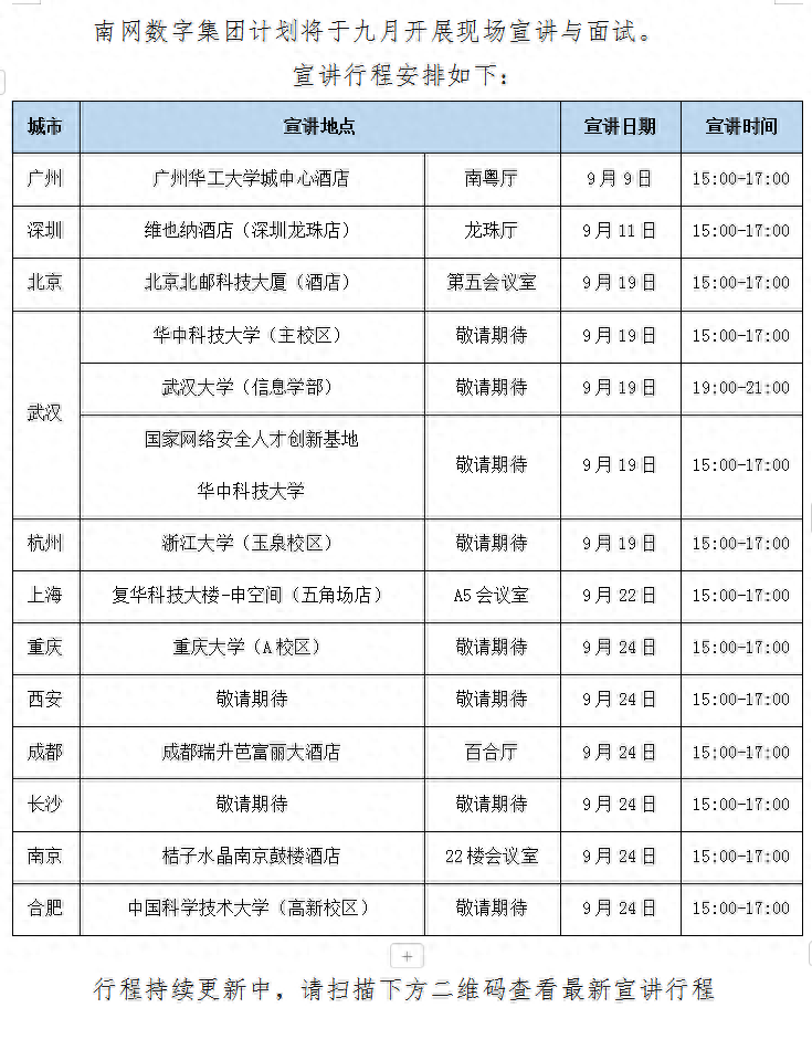 25届南网提前批招聘开启！往届提前批情况汇总来了！ - 知乎