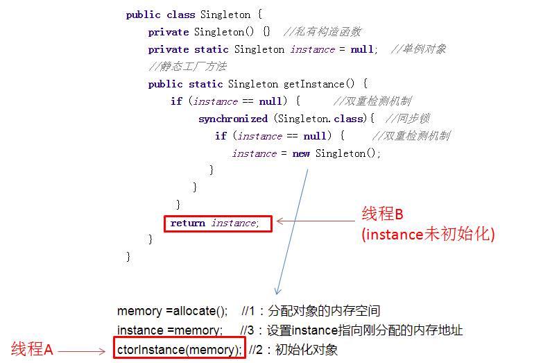 漫画:什么是单例模式?