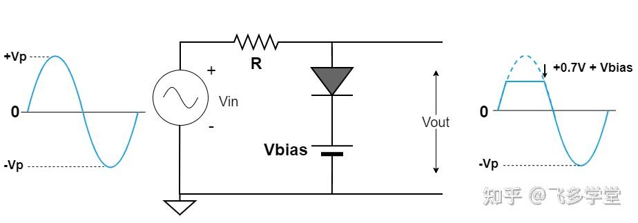 voltage):正偏置並聯正向限幅電路將偏置電壓 vbias 與二極管串聯可以