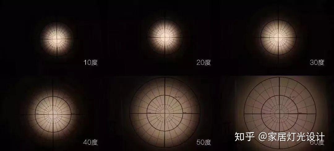 做无主灯照明选购射灯时怎么选择灯光角度
