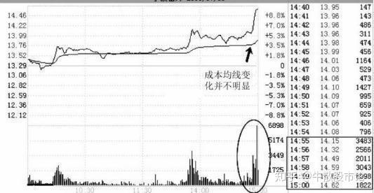 为什么会低开这么多 v2-a9e0044fec2de69a1b677d6ac9ecd795_r.jpg