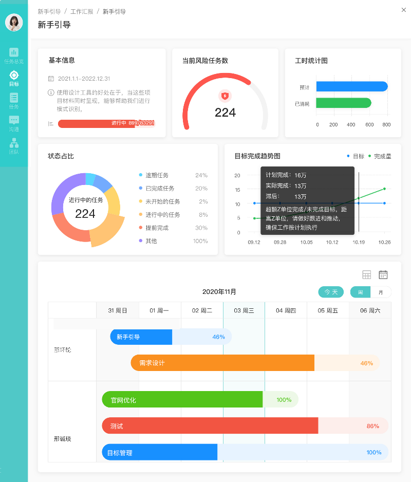 工作区域目视化办理：项目办理看板与使命可视化的成功实践