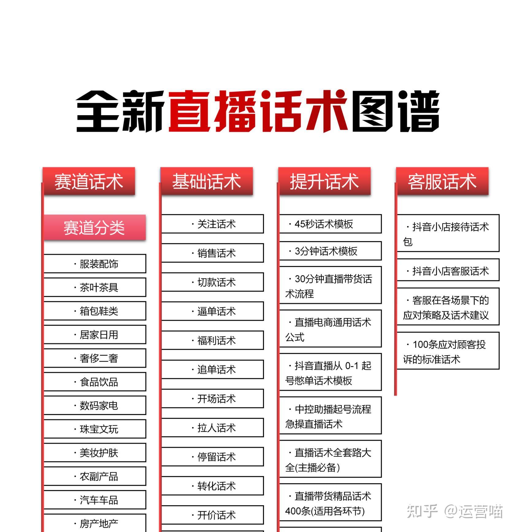 男装直播话术技巧开场白 - 知乎