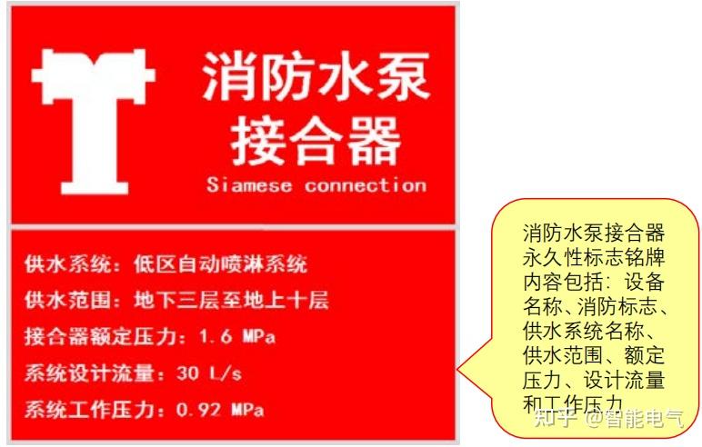 消防水泵接合器安装或标志不符合要求-建筑消防常见问题解析68-消防