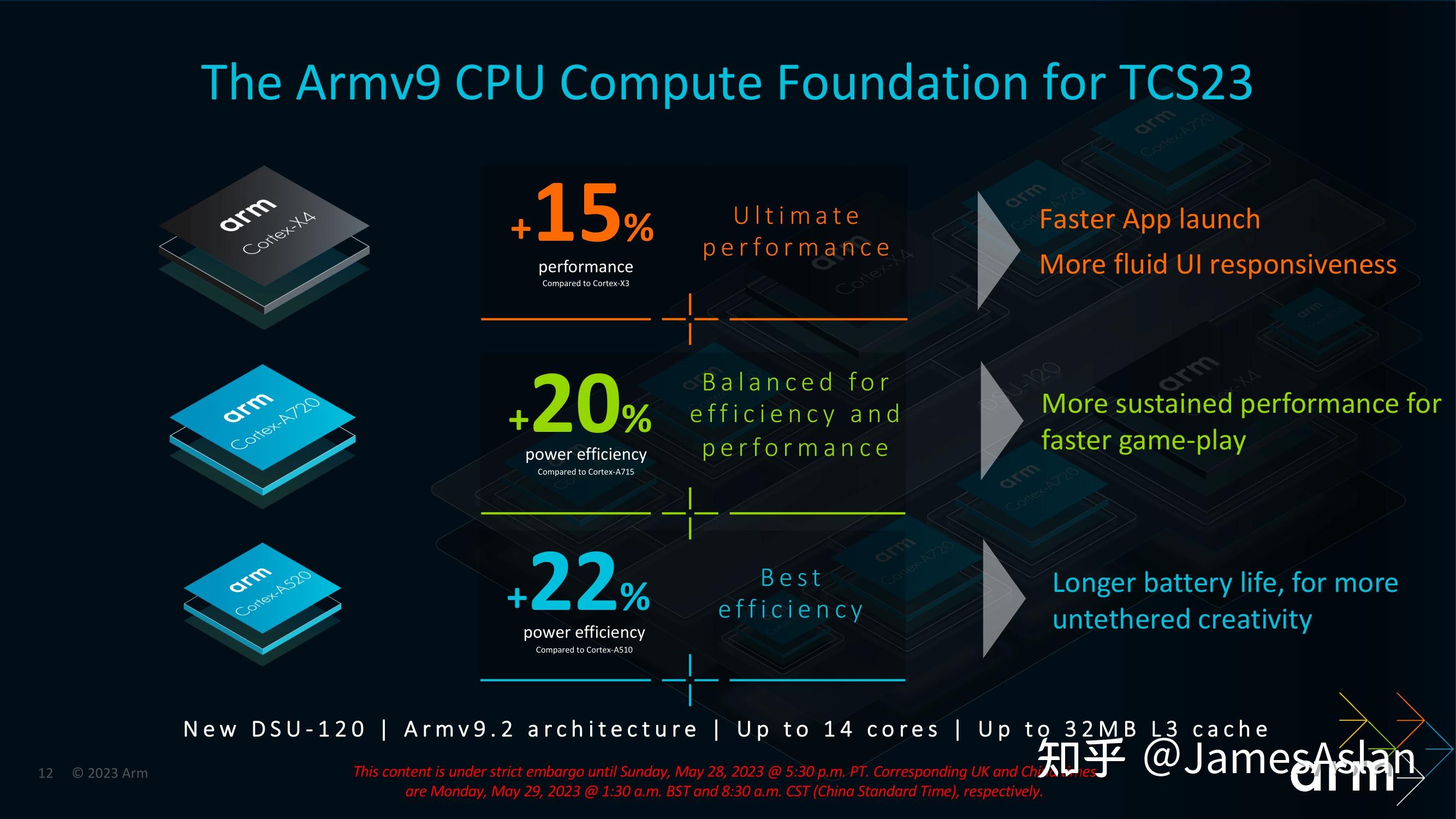 Arm Cortex X A A