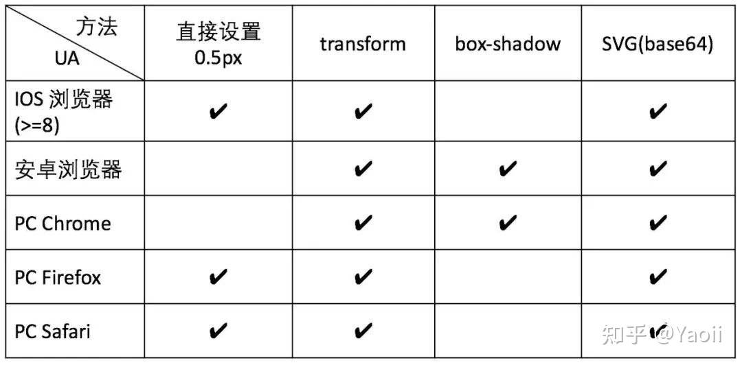 css-0-5px