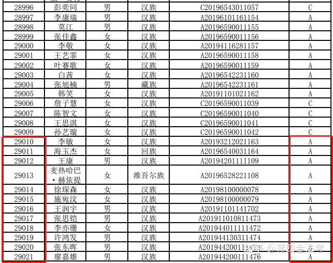 2021年法考通过率是多少?