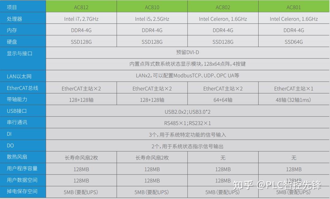 汇川AC800系列智能机械控制器快速入门指南 - 知乎