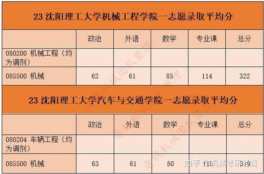 沈阳理工大学调剂图片