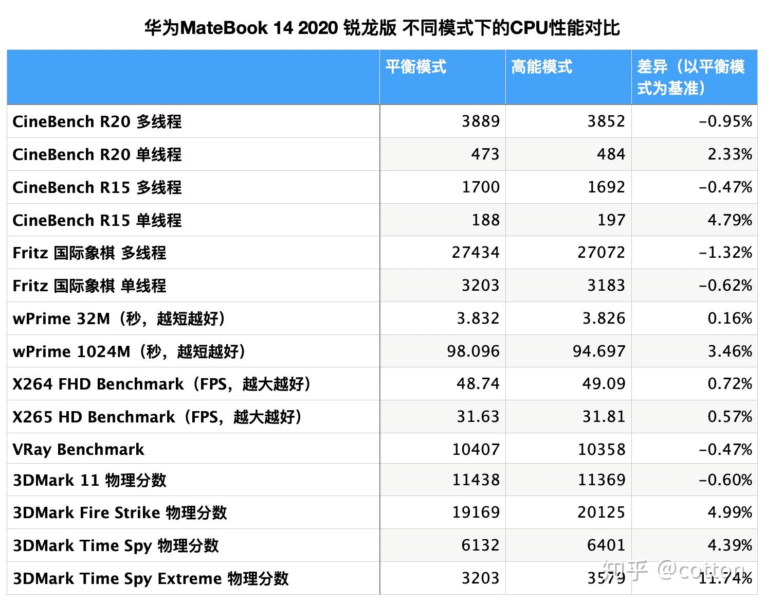 熟悉的外观,全新的感受——华为matebook 14 2020锐龙版评测