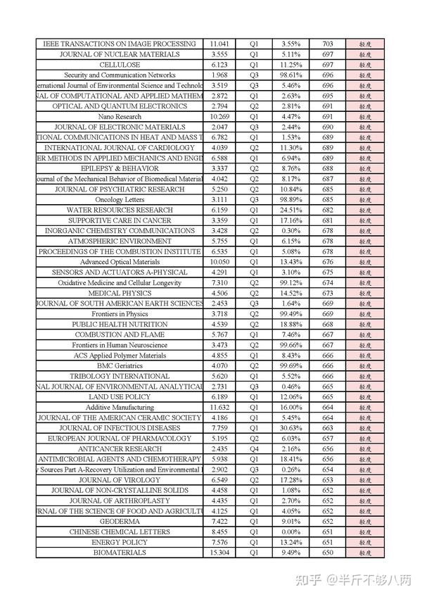 Ssci scie 2021 