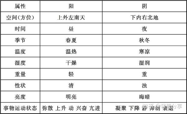 阴阳相交的境界是什么