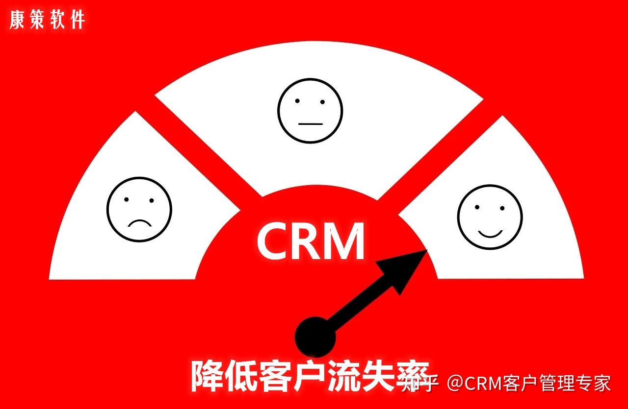 三,降低客户流失率