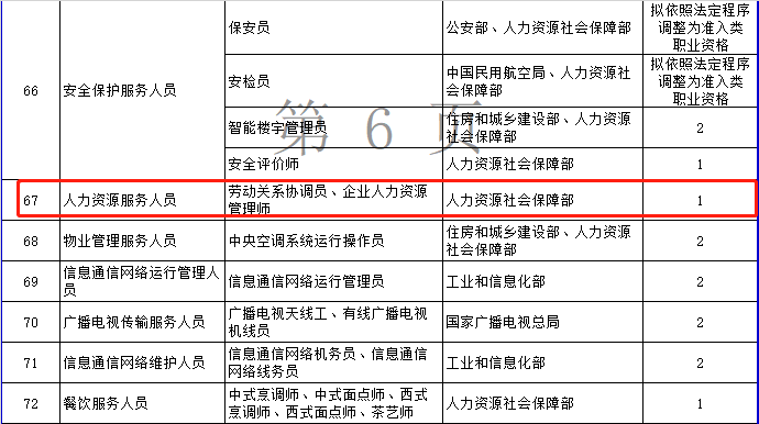 人力资源师证国家认可吗 v2-a9f5cab03e8ddf2b5086cb810e4a1e05_r.jpg