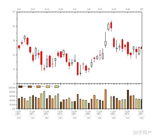 如何准确表达sci论文中的图
