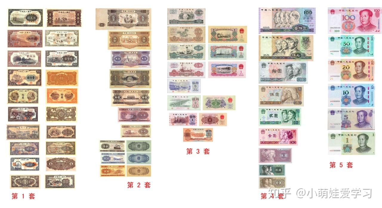 02,了解人民币的发展史