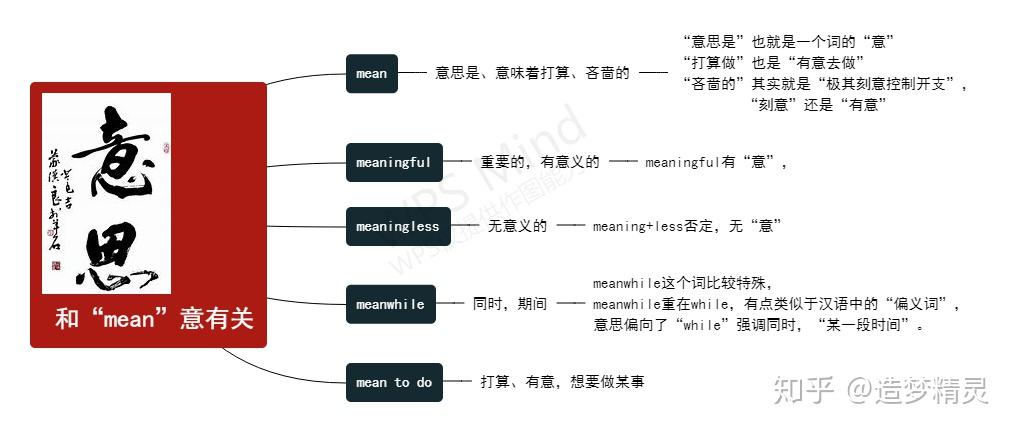 mean[mi09n] vt意思是,意味著打算 adj.吝嗇的(考頻77)2.