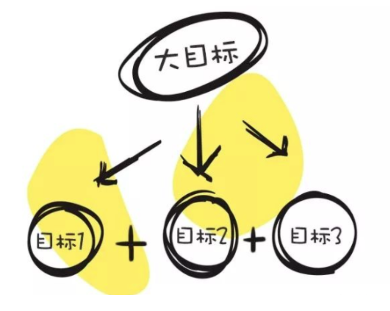 “距离deadline越来越近了,可是我还什么都没做”┃战胜拖延的方法来了 - 知乎