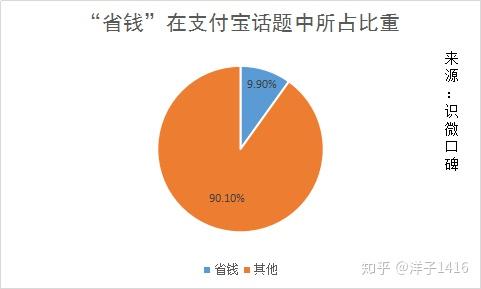 支付宝信用卡还款余额_支付宝信用卡还款金额_支付宝信用卡还款金额