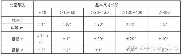 机械加工公差表,机械人必备! - 知乎