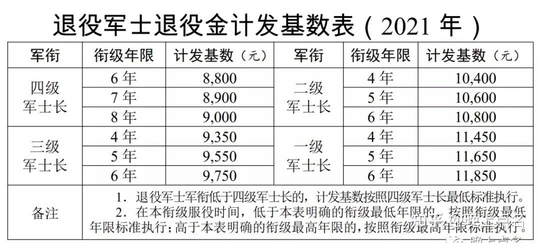 关于印发退役军人逐月领取退役金安置办法的通知