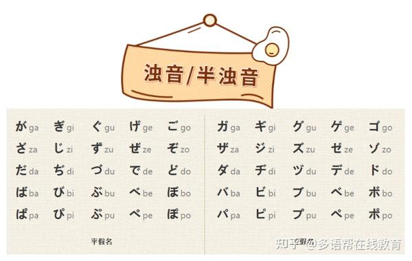 日语五十音图主要包含什么?如何记忆五十音图? - 知乎