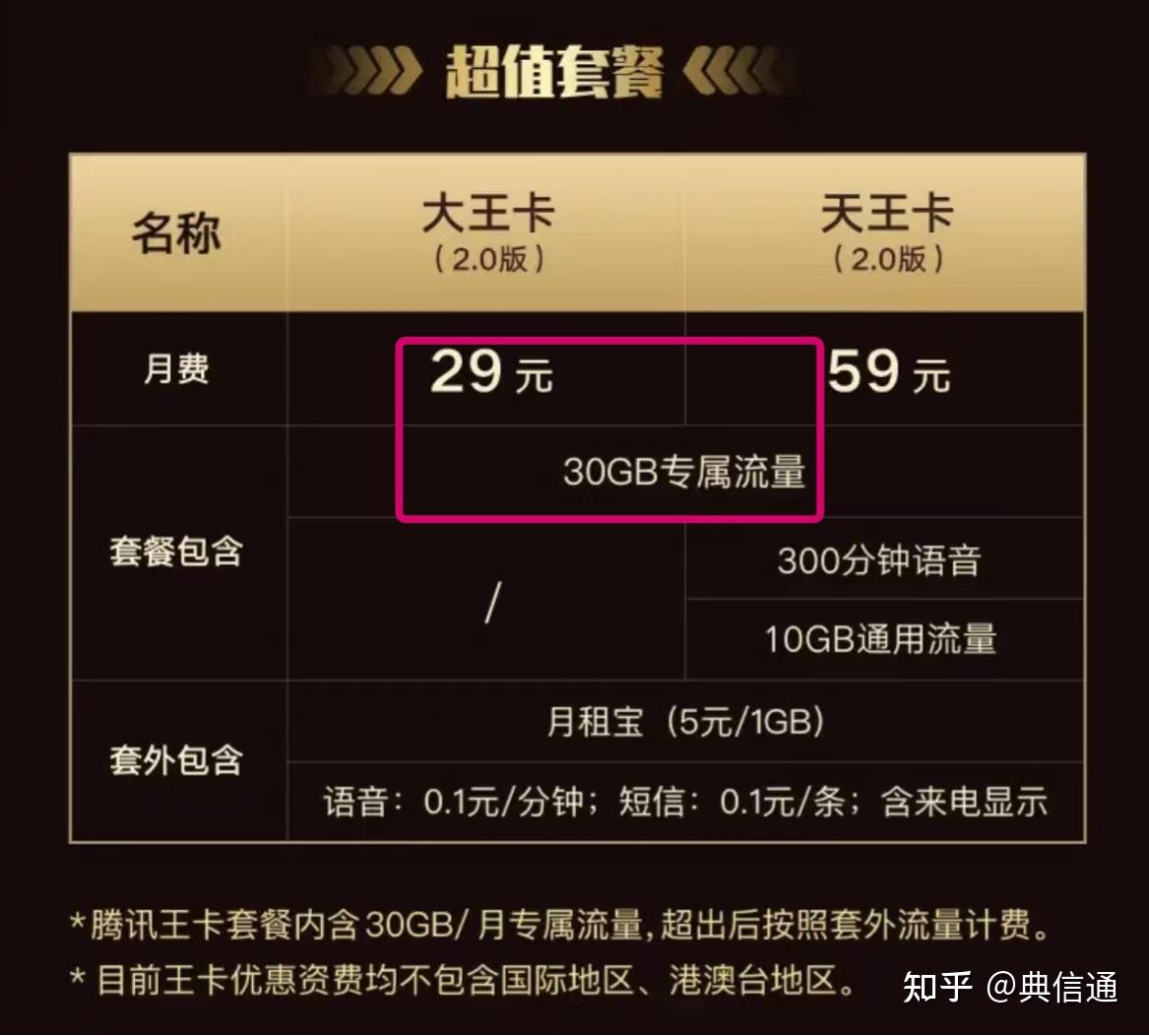 143G全国通用流量+200分钟通话的联通云海卡,月租只要29元,还是免费领取的,这是神马情况? - 知乎
