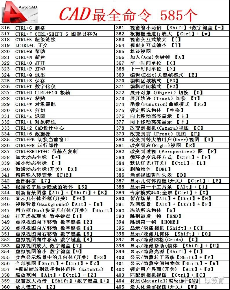 CAD快捷键命令大全汇总 - 知乎