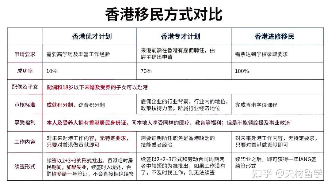 香港進修移民就問您香不香