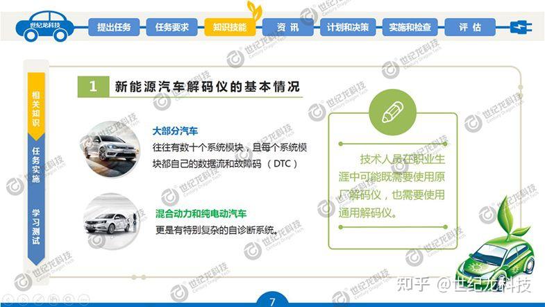 《新能源汽车故障诊断与排除》数字课程资源包开发介绍 - 知乎