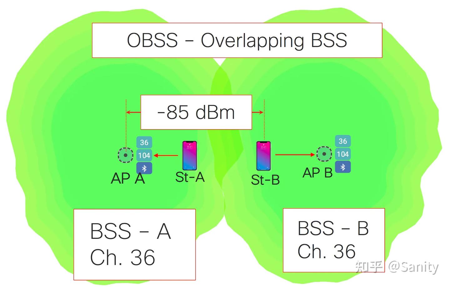 Wi-Fi 6 BSS着色和空间重用白皮书 - 知乎