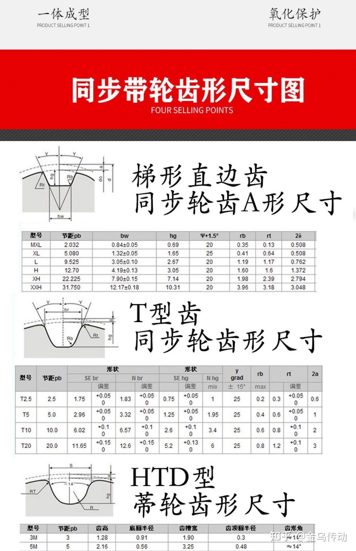 同步带型号对照表图片