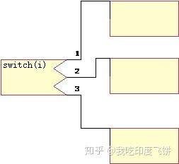 PAD图、问题分析图(Problem Analysis Diagram) - 知乎
