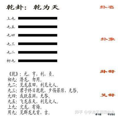 周易基础知识之六十四卦- 知乎