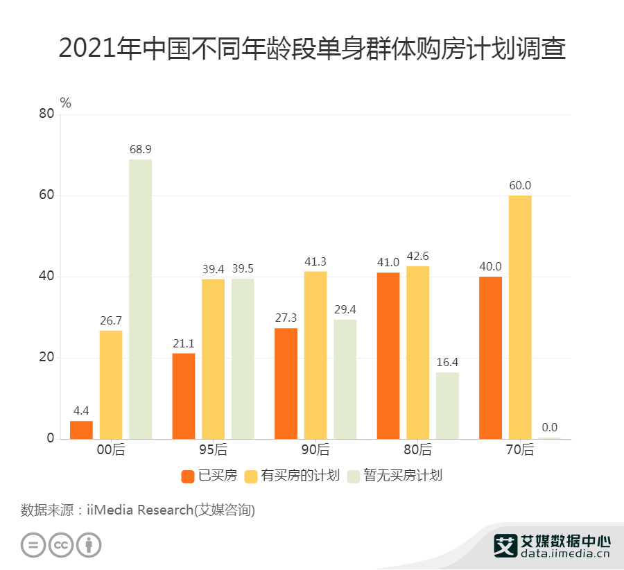 3�后单身计划买房,年轻人为什么要买房?