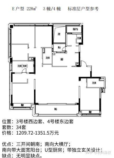 馥源庭、潮展云起、紫映云来、潮正府等9盘选房指南 - 知乎