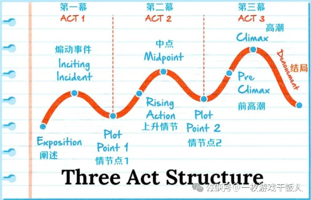 休闲游戏如何通过故事情节来提升游戏体验