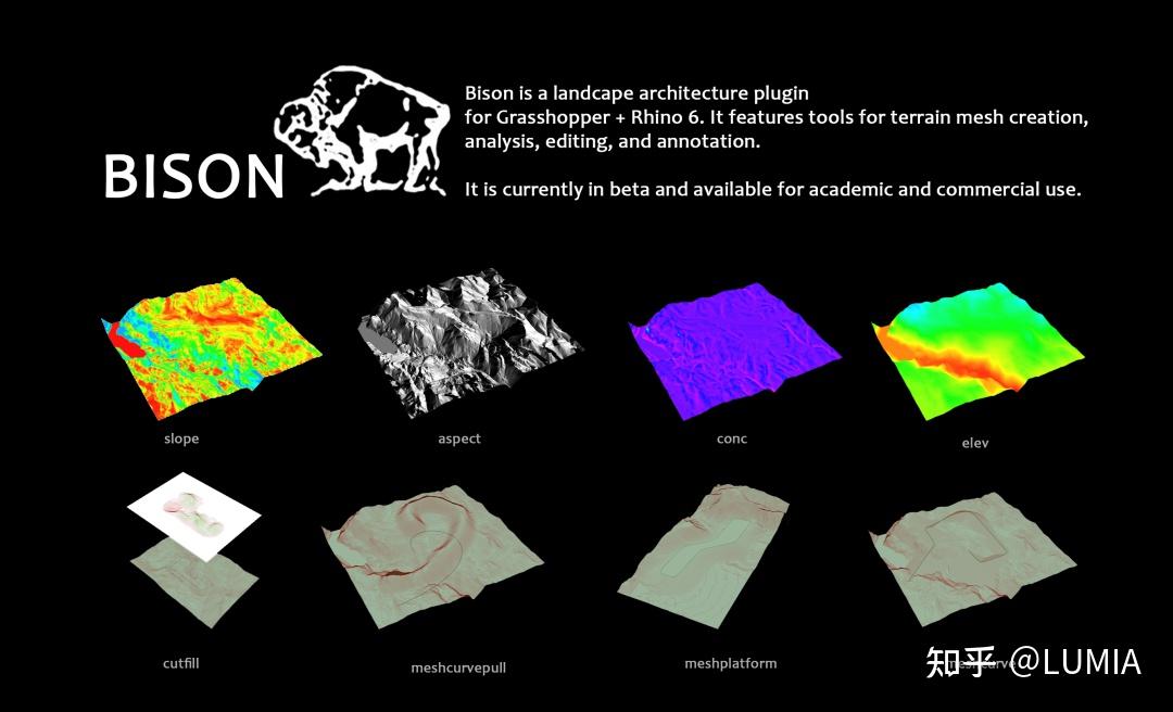 Map丨Bison_地形数据可视化分析
