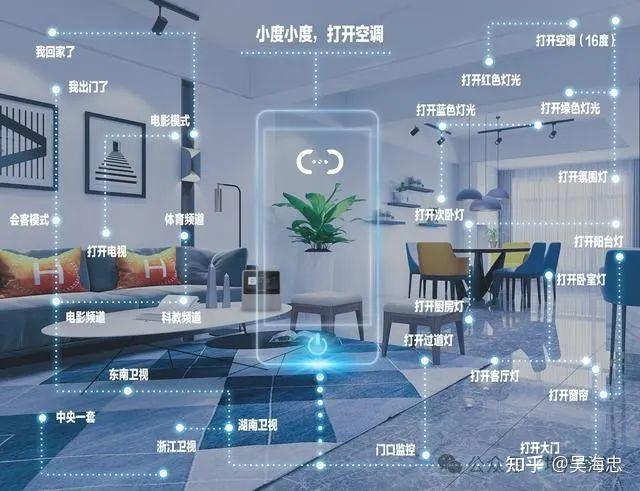 中国家居智能化发展历程