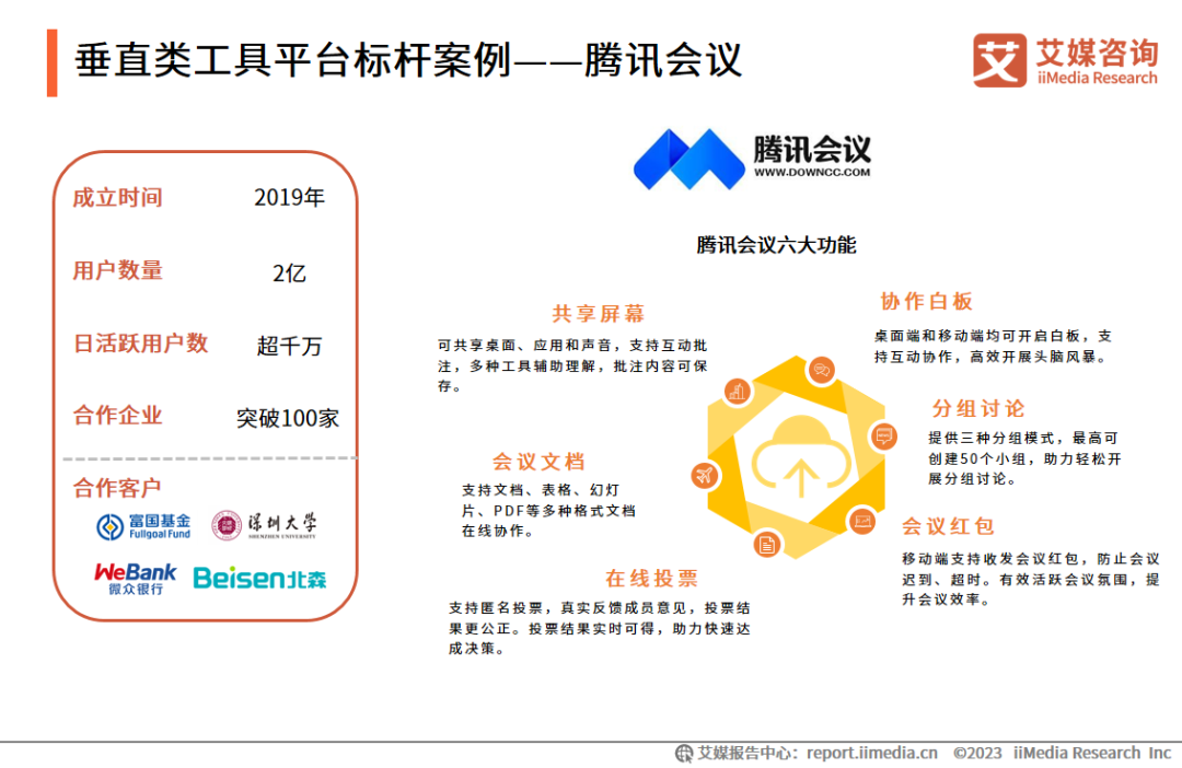 艾媒咨询 | 2023年中国协同办公行业及标杆案例研究报告插图30 艾媒咨询 | 2023年中国协同办公行业及标杆案例研究报告插图30