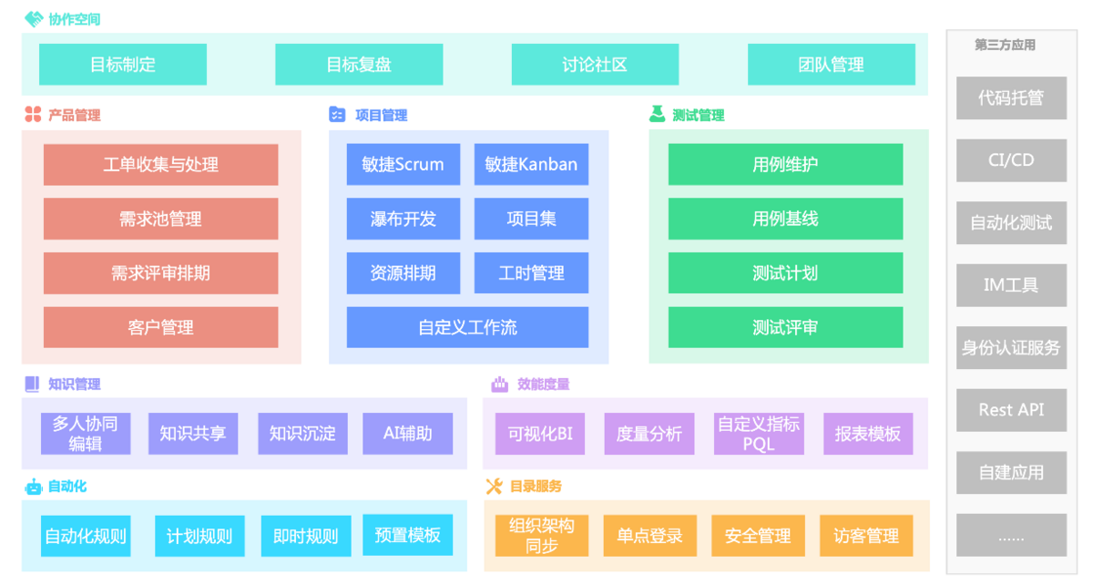 2024年最顶级的11款工单管理系统对比【含免费开源 - 知乎