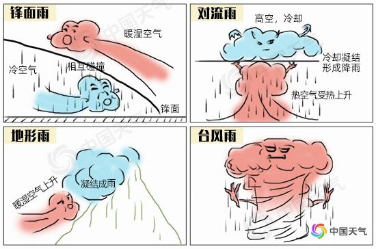 è¿'å…­åˆ†ä¹‹ä¸€å›½åœŸé›¨é‡è¶…200æ¯«ç±³ è¿™ä¹ˆå¤šçš„é›¨éƒ½æ˜¯å