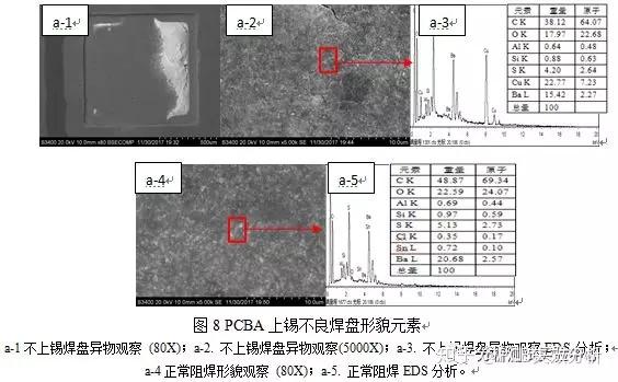 化学沉镍金PCB可焊性不良现象及分析方法研究 - 知乎