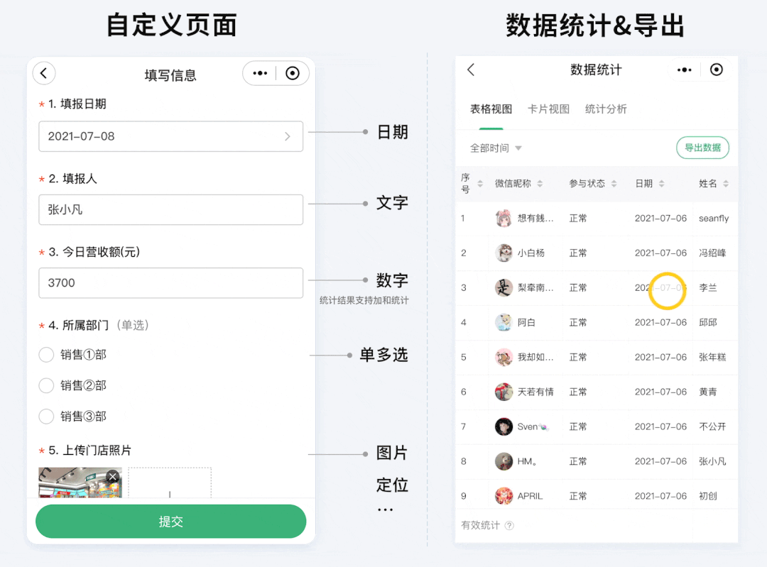 微信小程序群报数,可以用来做什么? - 知乎