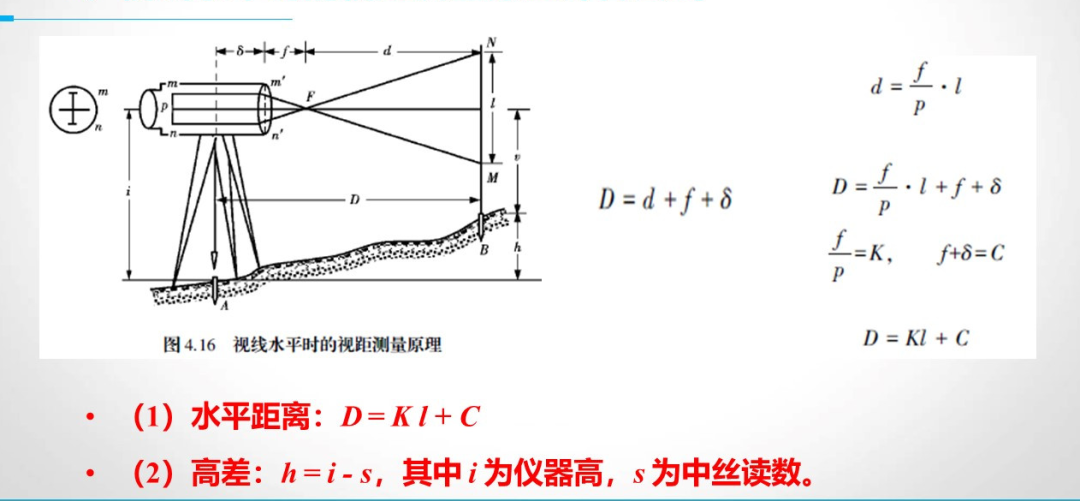 怎么利用视距测量原理来测量两点之间的水平距离? - 知乎
